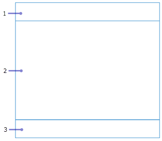 Element areas